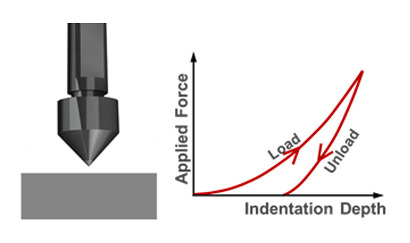 Nanoindentation fundamentals. 