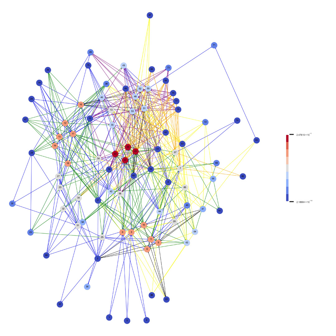 software visualisation of risk topology - interconnected matrix