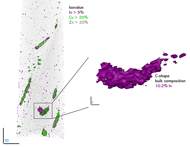 3d scans of distribution of indium, copper, and zinc 