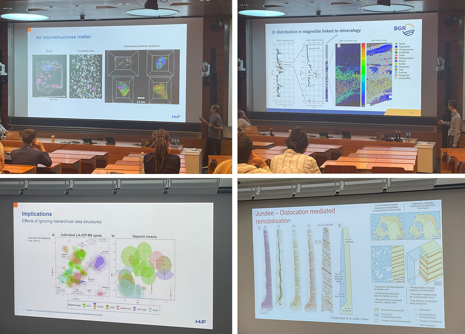 images of different examples of analytical techniques and best-practise data treatment Society for Geology Applied to Mineral Deposits (SGA)