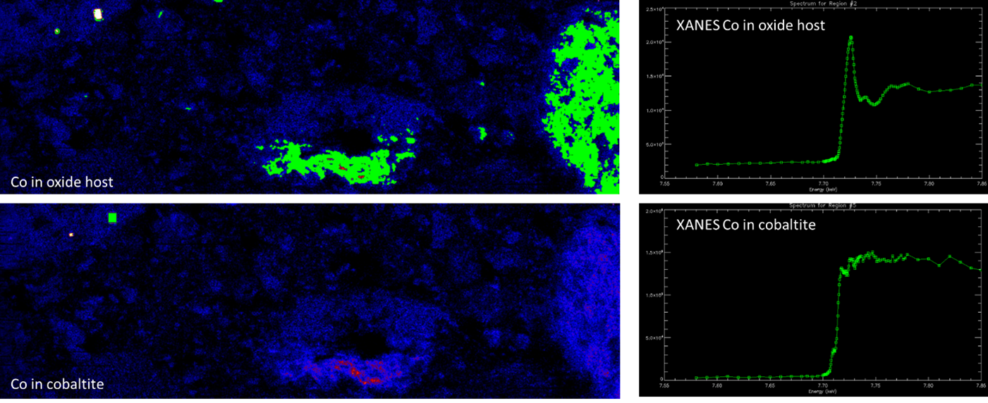 collage of spatial maps of tailings with XANES response experiment