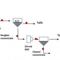 Designer Tailings